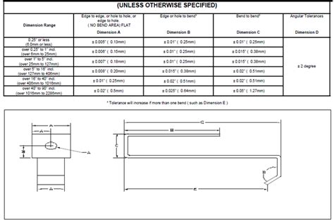 sheet metal fabrication tolerances|sheet metal dimensioning standards.